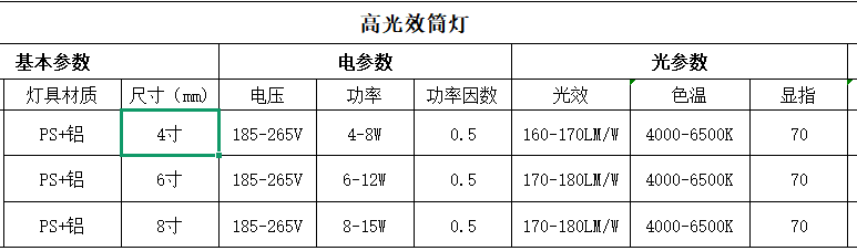 高光效ç’ç¯å‚æ•°è§„æ ¼éƒŽç‰?png