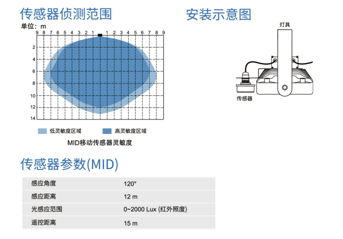æ™ø™ƒ½éš§é“ç¯å®‰è£…图.png